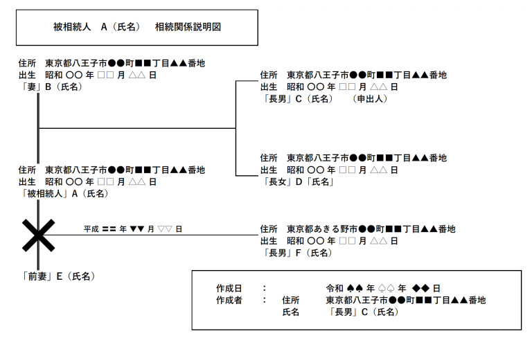 奇跡を起こす、彼が離婚してでも一緒になりたい、運命のイイ女になる方法 人文